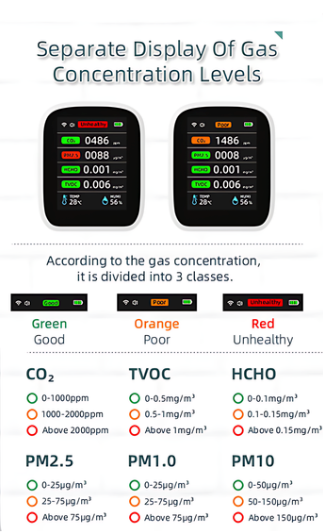 Aerolite - Air Quality Monitor